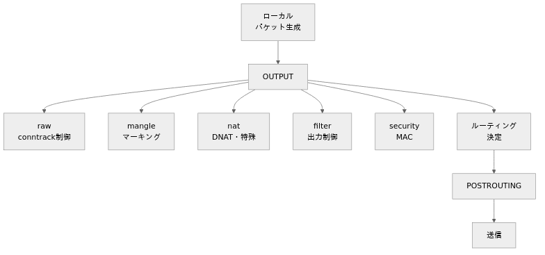 出力経路（詳細）